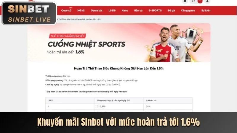 Khuyến mãi 18vn